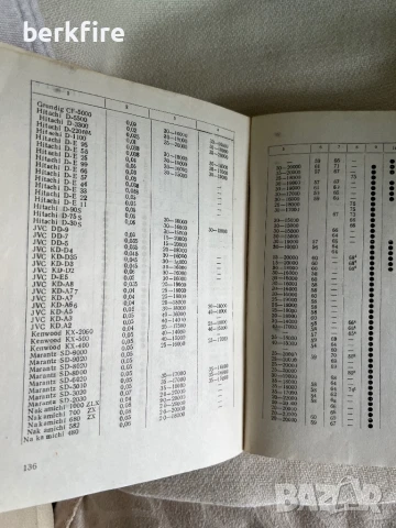 Касетофонът за всички ‘83, снимка 4 - Други - 51417198