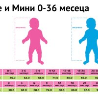 Детски комплект Nike - от 6 до 24 месеца, снимка 3 - Комплекти за бебе - 42569018
