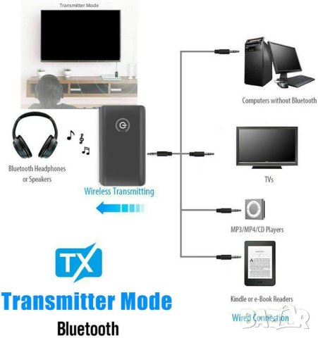 Bluetooth приемник, предавател, ресийвър, трансмитер AUX, безжичен, аудио, адаптер, музика за кола, снимка 3 - Ресийвъри, усилватели, смесителни пултове - 41652276