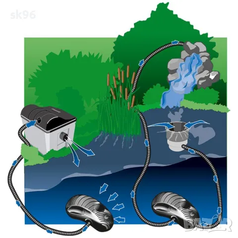 Водна помпа за фонтани Модел Aqua Craft 10100E-00, снимка 5 - Оборудване за аквариуми - 50292390