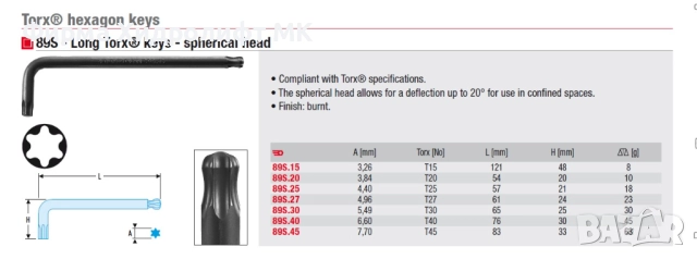 FACOM 89S Ключ торкс удължен със сферична глава - различни рамери и цени, снимка 4 - Ключове - 34340670