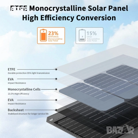 Високоефективен соларен панел 120W. Лек и сгъваем, снимка 12 - Друга електроника - 53235083