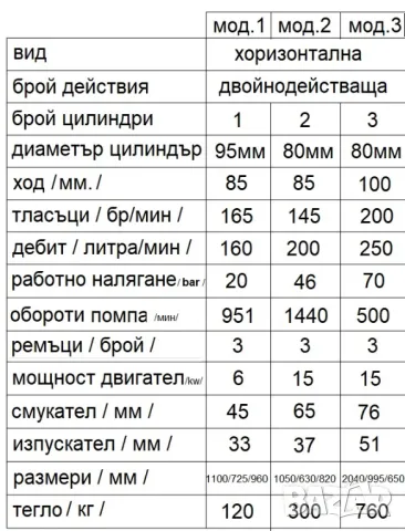 КАЛНИ бутални триплексни шламови ПОМПИ, снимка 5 - Други - 47326982