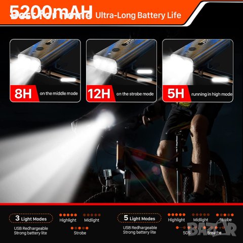 IPSXP 2022 мощни велосипедни светлини, IPX6 водоустойчивост, супер ярки светлини за нощно каране, снимка 4 - Аксесоари за велосипеди - 41476496