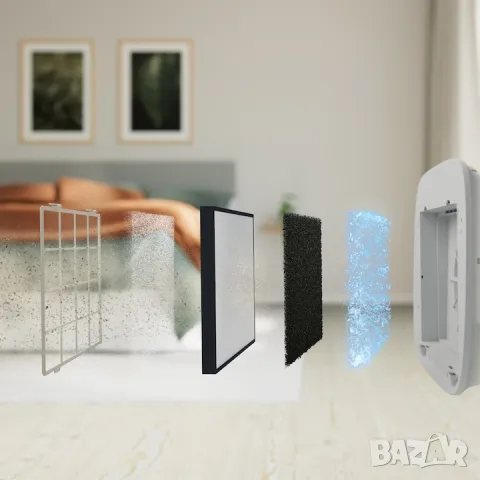 Пречиствател за въздух Electrolux Well A7 WA71-304DG, Wi-Fi, Йонизация, снимка 10 - Други - 47683649