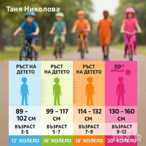 Детски велосипеди 💥, снимка 5 - Велосипеди - 51642440