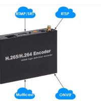 H.265/H.264 Encoder HDMI high definition encoder / H.265/H.264 енкодер, снимка 4 - Видеокарти - 41310311