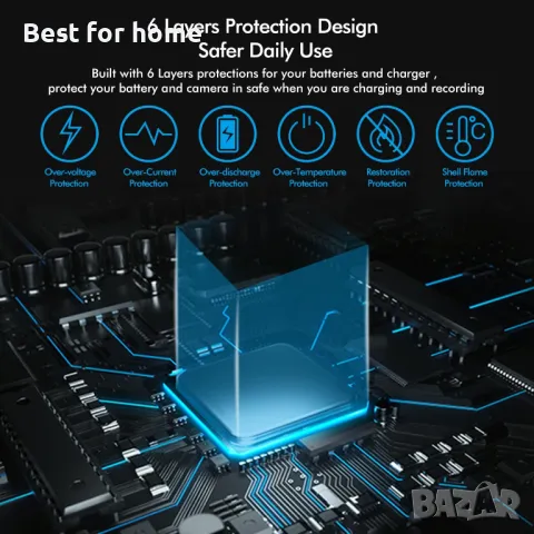 Батерии и зарядно за Екшън камера Insta360 , снимка 7 - Батерии, зарядни - 48342603