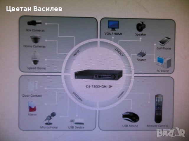 професионален 16 канален Hikvision Turbo HD Digital Video Recorder DS-7316HGHI-SH, снимка 10 - IP камери - 42170364