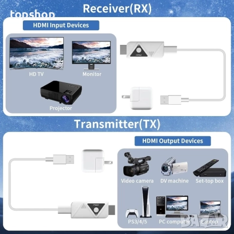 Нов, тестван PWAYTEK Безжичен HDMI предавател и приемник, безжичен HD удължител Plug & Play ..., снимка 8 - Друга електроника - 51636415
