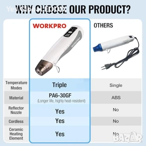WORKPRO Мини пистолет за горещ въздух 7.2V, снимка 9 - Други инструменти - 53736087