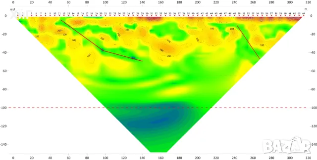 Хидрогеоложки проучвания, хидрогеоложки доклад, снимка 4 - Други услуги - 49333631