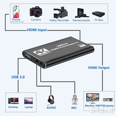 HDMI към USB аудио и видео конвертор за стрийминг 4К, снимка 5 - Друга електроника - 53189709