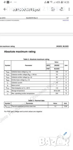 2N3055 SGS Thomson оригинални нови, снимка 3 - Ресийвъри, усилватели, смесителни пултове - 49530975