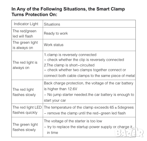 Jump Starter (бичѐ) - 12V/2000А бустер за подаване на ток и Power Bank , снимка 16 - Аксесоари и консумативи - 51944585