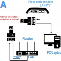 2 броя мрежов LAN сплитер, RJ45 удвоител, снимка 3 - Мрежови адаптери - 33916017