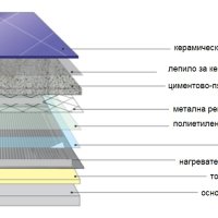 Подово отопление. Инфрачервен от модулен тип Zebra. , снимка 6 - Отоплителни печки - 42290116