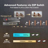 MokerLink 16-портов PoE switch с 2 Gigabit Uplink Ethernet порт, снимка 6 - Суичове - 41905052