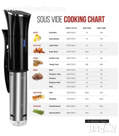 УРЕД ЗА СУ ВИД ВАКУУМНО ГОТВЕНЕ BILOMIX SOUS VIDE - код 2759, снимка 7 - Други - 33919579