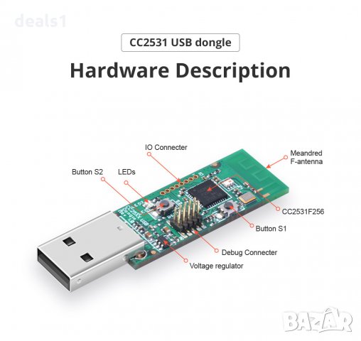 SONOFF ZB CC2531 Модул USB Dongle, снимка 3 - Друга електроника - 34154438