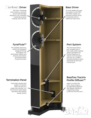 Тонколони - Fyne Audio F502, снимка 12 - Тонколони - 56208660