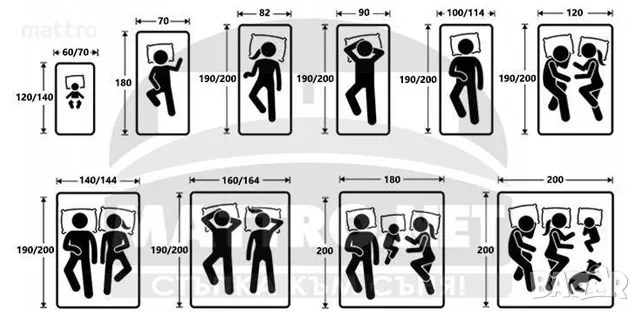 (-50%) Матрак Еуфория Покет с безплатна доставка до всички села и градове!, снимка 5 - Матраци - 47692834