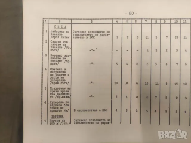 Книга " Сборник от нормативи за мотострелкови те подразделения в БНА - Поделение 50100 Пловдив, снимка 6 - Специализирана литература - 49537979