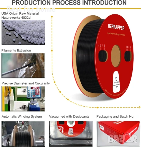 Reprapper Проводим TPU филамент 1.75 мм (± 0.03 мм) 2.2 фунта (1 кг) за 3D принтер, електропроводим , снимка 8 - Други инструменти - 53838423