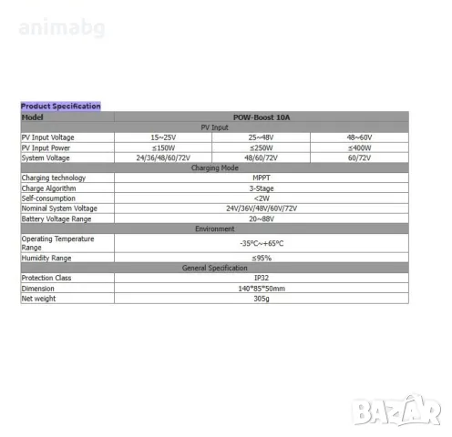 ANIMABG Соларен контролер за зареждане, PowMr 10A MPPT Boost-тип, снимка 3 - Друга електроника - 49762683