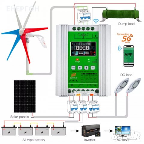 Хибриден МРРТ контролер WIFI за ветрогенератор + соларни панели 1500w, снимка 5 - Друга електроника - 39871582