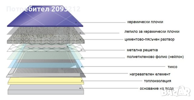 Подово отопление. Инфрачервен от модулен тип Zebra. , снимка 6 - Отоплителни печки - 42290116