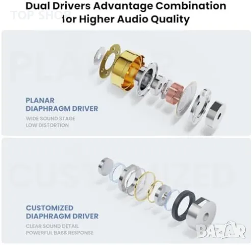 Нови Професионални IEM слушалки BASN Mix-PD с планарен и динамичен драйвер, снимка 3 - Слушалки и портативни колонки - 49451018