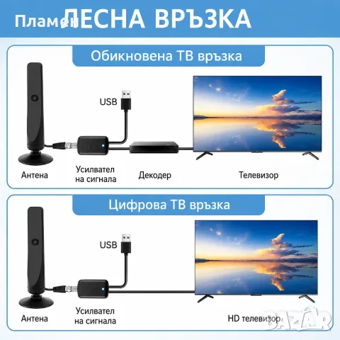 Вътрешна антена с усилвател за цифрова телевизионна DVB-T HDTV телевизионна антена, снимка 3 - Приемници и антени - 47721671