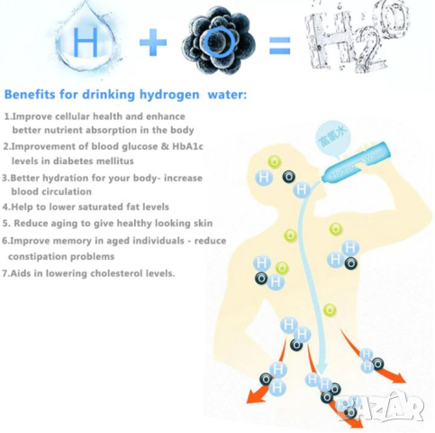 Йонизатор Алкална Вода Водородни Йони Алкалайзер Хидрогениране pH 9.9 Алкализатор Водородна Вода H2O, снимка 7 - Други - 41262769