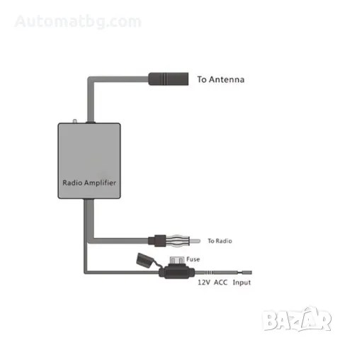 Усилвател за антена Automat, За МПС, 12V, AM-FM, снимка 2 - Аксесоари и консумативи - 49275883