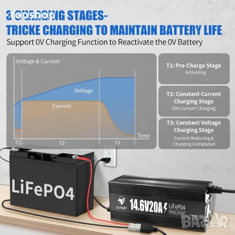 Чисто ново смарт зарядно устройство E-FAST 12V 20A за LiFePO4 литиеви акумулатори  , снимка 4 - Аксесоари и консумативи - 55753860
