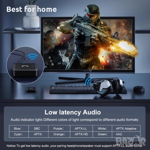 Criacr Bluetooth 5.2 предавател и приемник за телевизор, снимка 3 - Друга електроника - 52234200