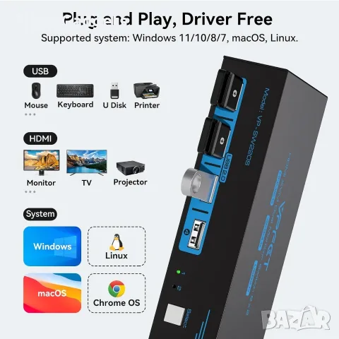 CMSTEDCD SW220S HDMI KVM Switch 2 компютъра / 2 монитора – 4K 60Hz, Dual Monitor, USB 2.0, снимка 6 - Кабели и адаптери - 56081562