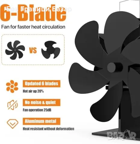 Нов Енергоспестяващ Вентилатор за Печка на дърва камина Тих Ефективен, снимка 5 - Отоплителни печки - 48876029
