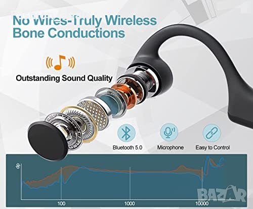 Нови безжични Bluetooth Спортни Слушалки за Бягане Тренировки Спорт Подарък, снимка 2 - Безжични слушалки - 41826197