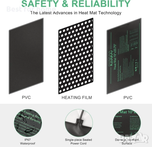 Комплект нагревателна подложка и термостат RIOGOO за разсад, за оранжерии, за терариум, снимка 4 - Други стоки за дома - 52184444