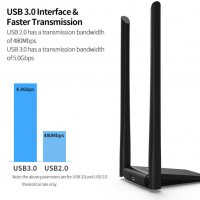 Двубандов Wifi USB 3.0 адаптер 1200Mbps​, снимка 13 - Мрежови адаптери - 40003236