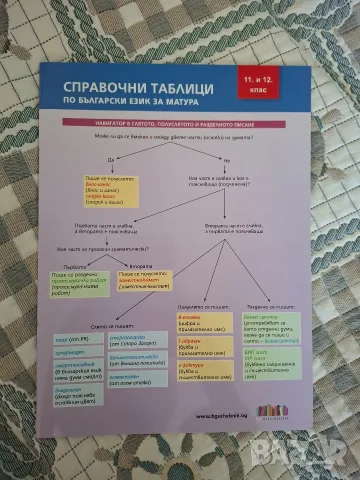 Учебници 11 и 12 клас, снимка 6 - Учебници, учебни тетрадки - 55723395