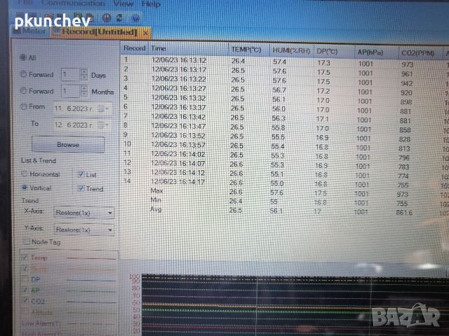 Детектор за въглероден диоксид Datalogger , снимка 6 - Друга електроника - 41183052