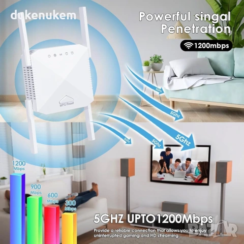 WiFi усилвател (Repeater) 1200 Mbps – Dual Band 2.4/5GHz, снимка 6 - Кабели и адаптери - 53240004