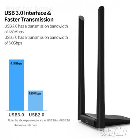 Двубандов Wifi USB 3.0 адаптер 1200Mbps​, снимка 13 - Мрежови адаптери - 40003236