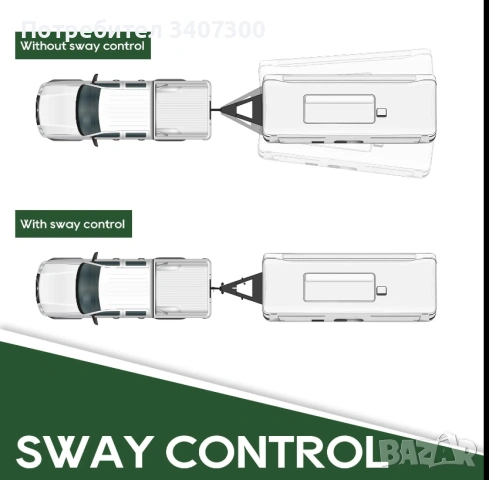 Anti-sway trailer control / Система за стабилизиране на каравани