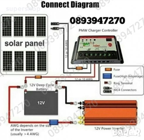 Инвертор UKC 500w/1000/2000W/3000W/4000W 12V 220V, Инвертер с дисплей, снимка 11 - Аксесоари и консумативи - 39737450