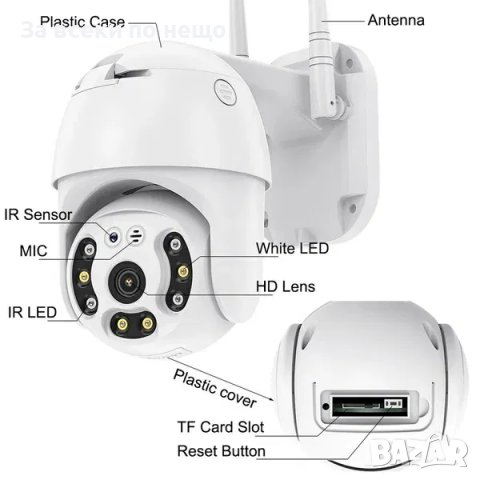 Безжична външна въртяща с 2 антени WIFI Full HD IP camera камера 5MP, снимка 2 - IP камери - 39308186