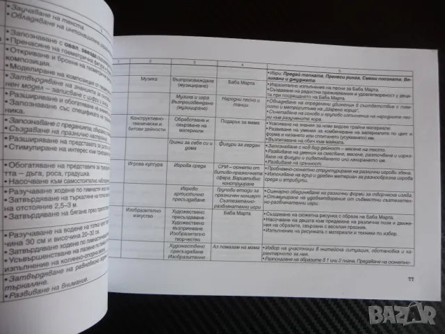 Аз ще бъда ученик Практическо ръководство за учителя за подготвителна група детска градина училище, снимка 4 - Ученически пособия, канцеларски материали - 47639212